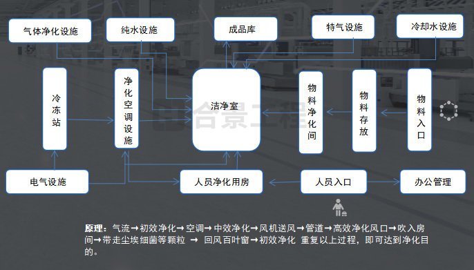 光學(xué)電子廠潔凈度等級標(biāo)準(zhǔn)（全新通用版）