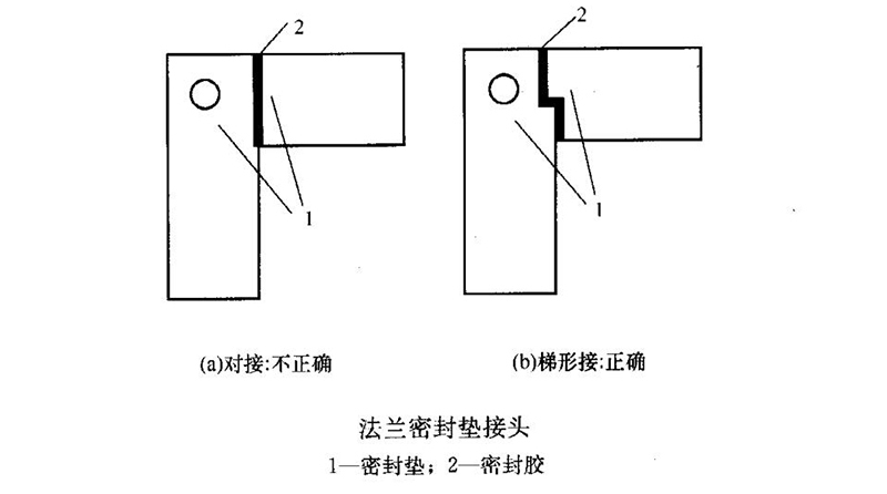 法蘭密封墊接頭