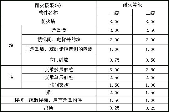 耐火等級(jí)圖