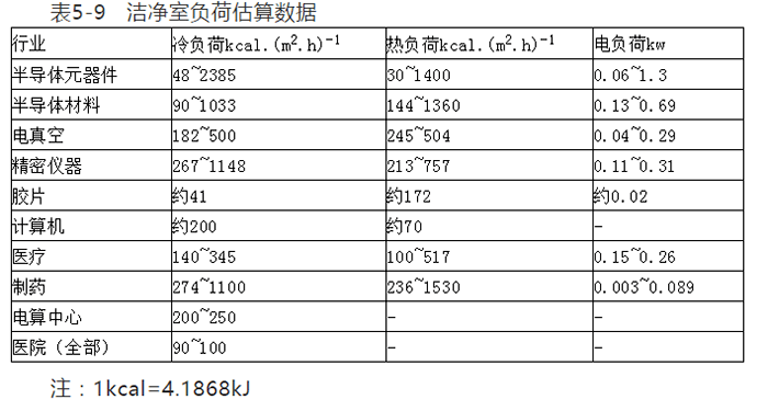 電子廠房裝修設(shè)計